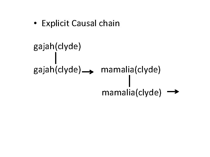  • Explicit Causal chain gajah(clyde) mamalia(clyde) 