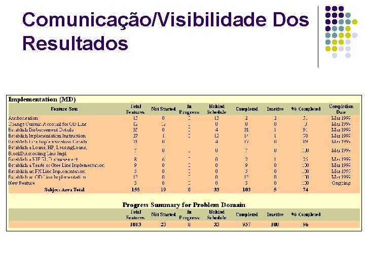 Comunicação/Visibilidade Dos Resultados 