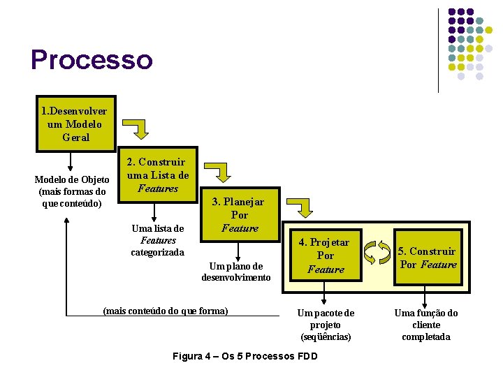 Processo 1. Desenvolver um Modelo Geral Modelo de Objeto (mais formas do que conteúdo)