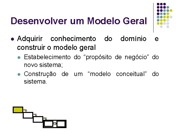 Desenvolver um Modelo Geral l Adquirir conhecimento construir o modelo geral l l do