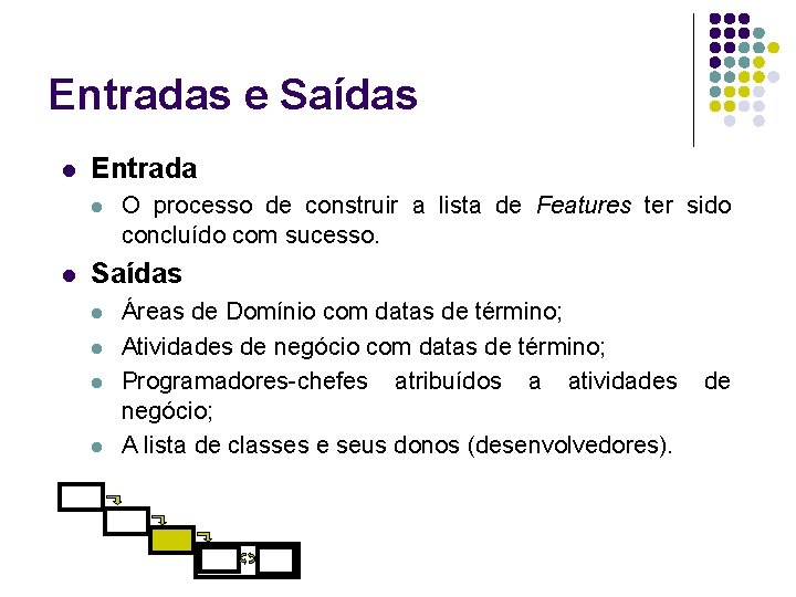 Entradas e Saídas l Entrada l l O processo de construir a lista de