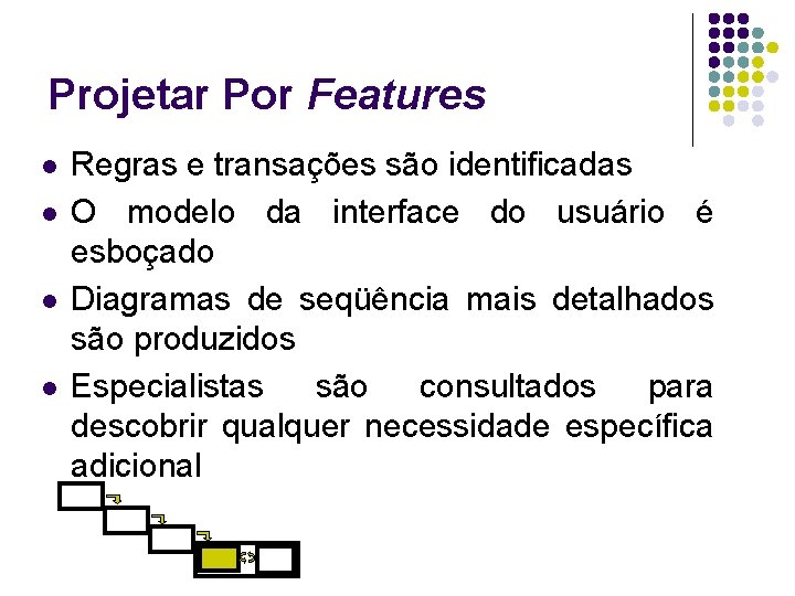 Projetar Por Features l l Regras e transações são identificadas O modelo da interface