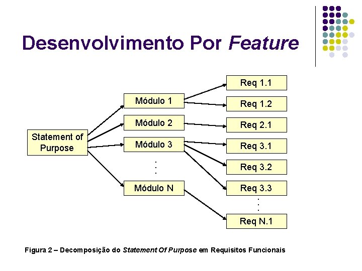 Desenvolvimento Por Feature Req 1. 1 Statement of Purpose Módulo 1 Req 1. 2