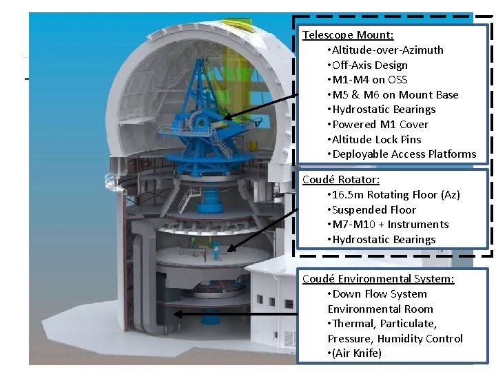 Telescope Mount: • Altitude-over-Azimuth • Off-Axis Design • M 1 -M 4 on OSS