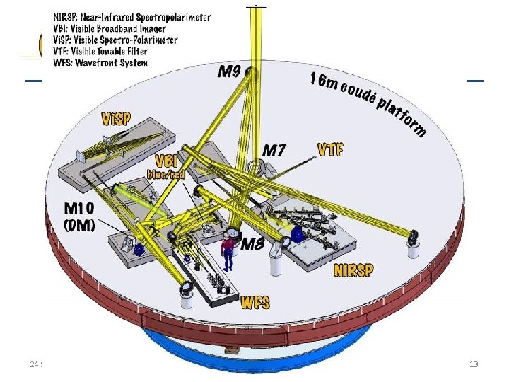 24 September 2009 ATST Global Interlock System SDR 13 