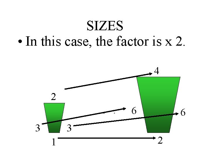 SIZES • In this case, the factor is x 2. 4 2 6 3