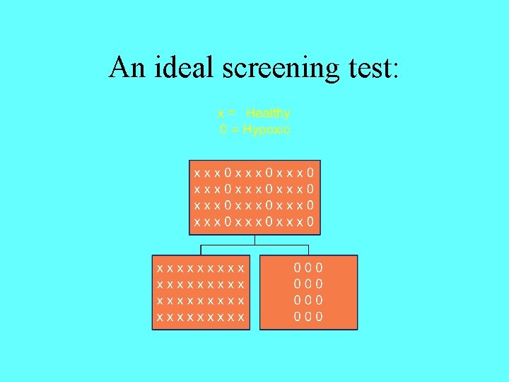 An ideal screening test: 