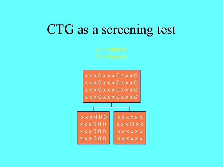 CTG as a screening test 