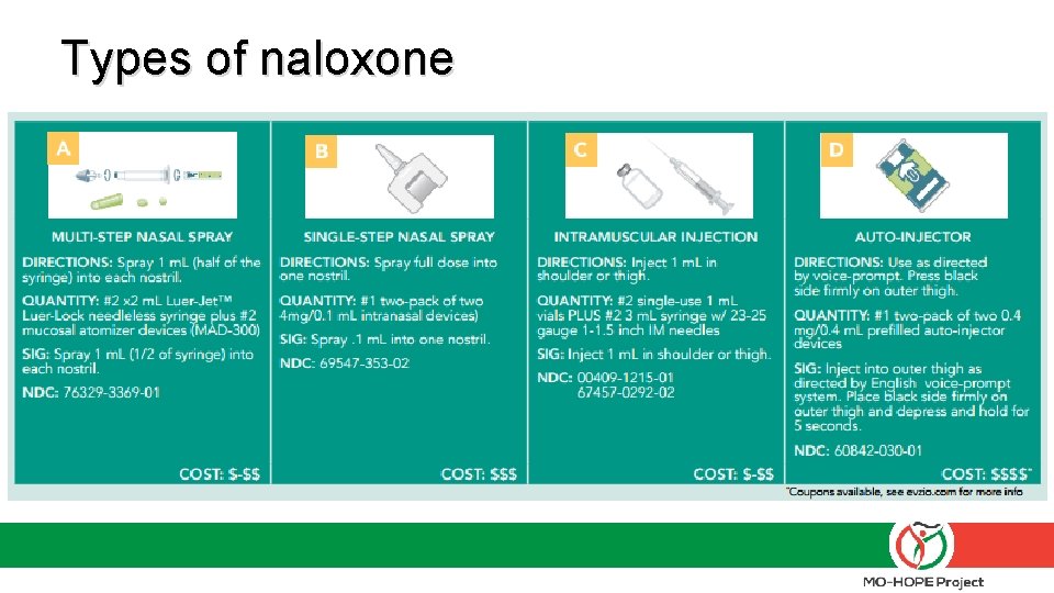 Types of naloxone 