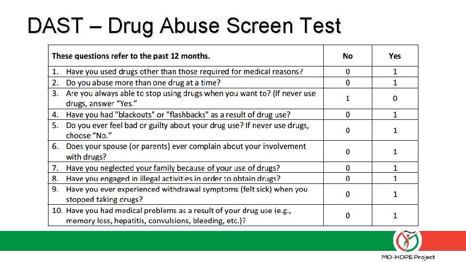 DAST – Drug Abuse Screen Test 