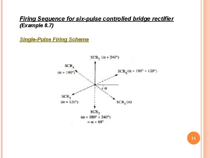 Firing Sequence for six-pulse controlled bridge rectifier (Example 8. 7) Single-Pulse Firing Scheme 14