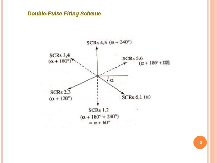 Double-Pulse Firing Scheme 15 