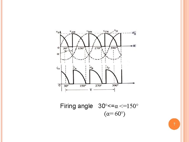 Firing angle 30º<=α <=150° (α= 60º) 7 