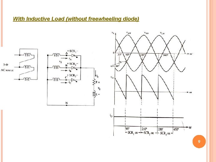 With Inductive Load (without freewheeling diode) 9 