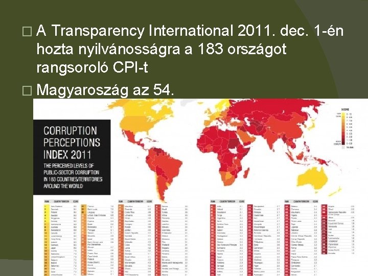 �A Transparency International 2011. dec. 1 -én hozta nyilvánosságra a 183 országot rangsoroló CPI-t