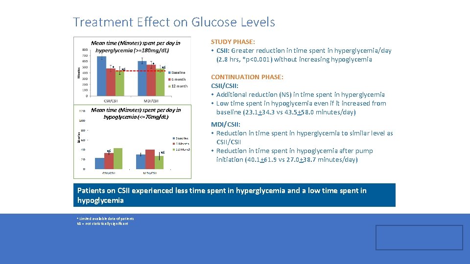 Treatment Effect on Glucose Levels Mean time (Minutes) spent per day in * NS