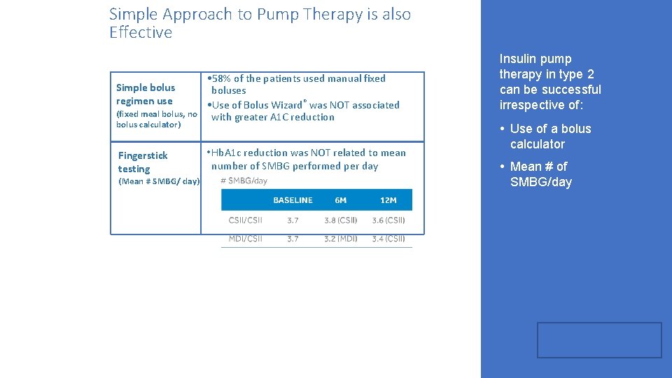 Simple Approach to Pump Therapy is also Effective • 58% of the patients used
