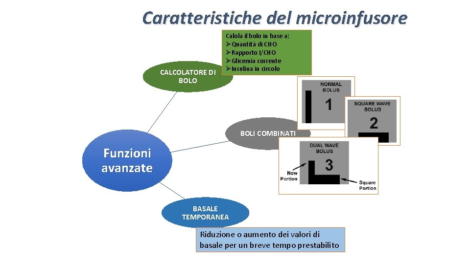 Caratteristiche del microinfusore CALCOLATORE DI BOLO Calola il bolo in base a: ØQuantità di