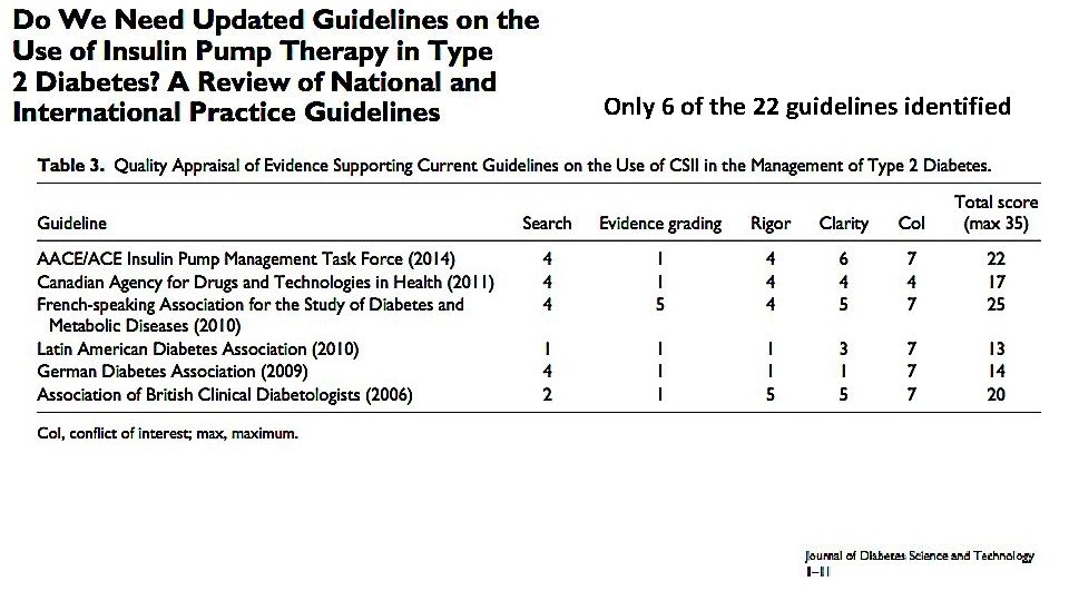 Only 6 of the 22 guidelines identified 