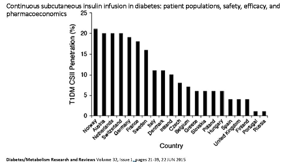 Continuous subcutaneous insulin infusion in diabetes: patient populations, safety, efficacy, and pharmacoeconomics Diabetes/Metabolism Research