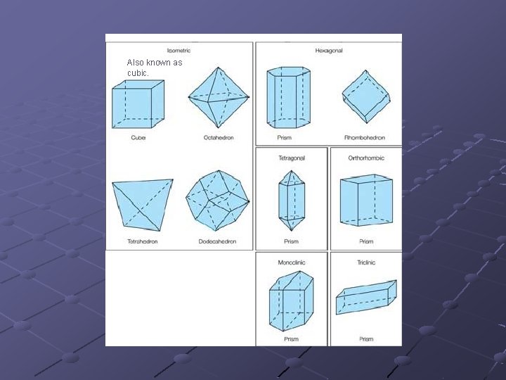 Also known as cubic. 