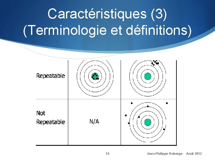 Caractéristiques (3) (Terminologie et définitions) 34 Jean-Philippe Roberge - Août 2012 