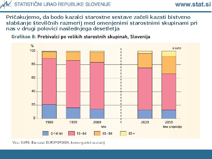 Pričakujemo, da bodo kazalci starostne sestave začeli kazati bistveno slabšanje številčnih razmerij med omenjenimi