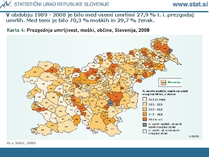 V obdobju 1989 - 2008 je bilo med vsemi umrlimi 27, 9 % t.