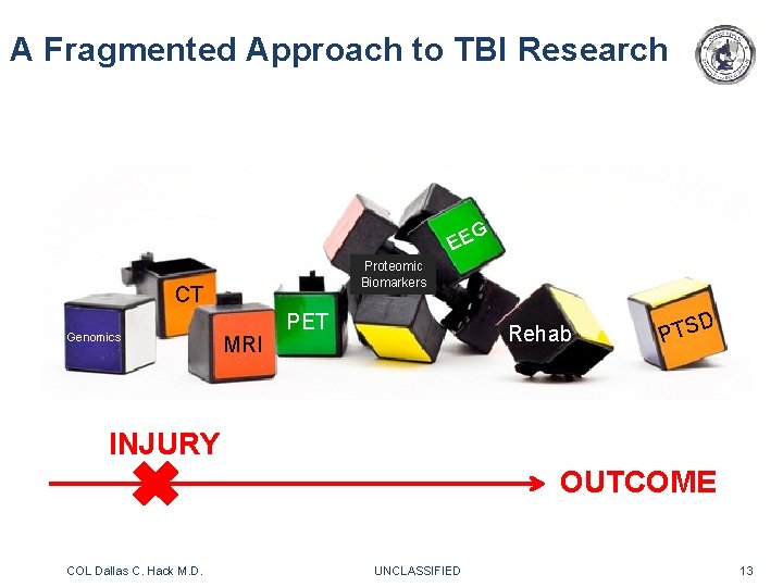 A Fragmented Approach to TBI Research EE Proteomic Biomarkers CT Genomics G MRI PET A Fragmented Approach to TBI Research EE Proteomic Biomarkers CT Genomics G MRI PET