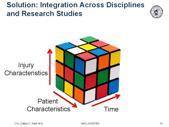 Solution: Integration Across Disciplines and Research Studies Injury Characteristics Patient Characteristics COL Dallas C. Solution: Integration Across Disciplines and Research Studies Injury Characteristics Patient Characteristics COL Dallas C.