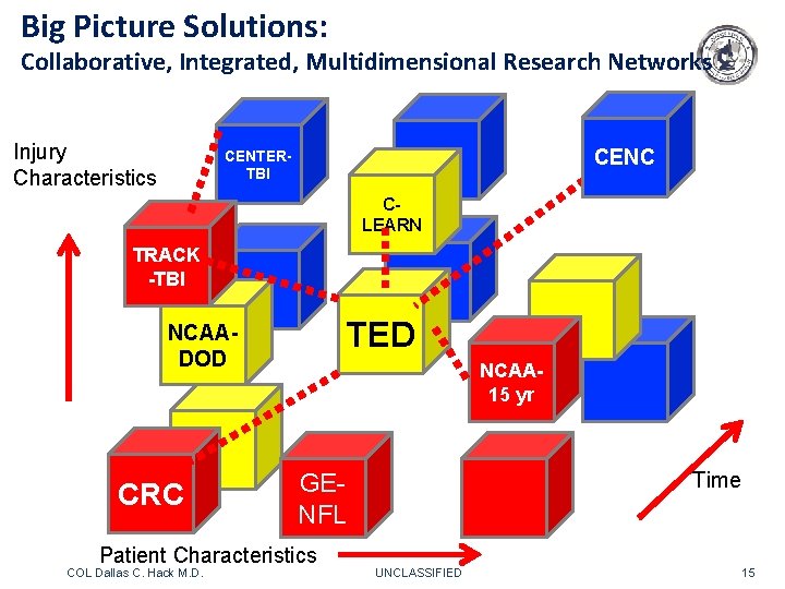 Big Picture Solutions: Collaborative, Integrated, Multidimensional Research Networks Injury Characteristics CENC CENTERTBI CLEARN TRACK Big Picture Solutions: Collaborative, Integrated, Multidimensional Research Networks Injury Characteristics CENC CENTERTBI CLEARN TRACK