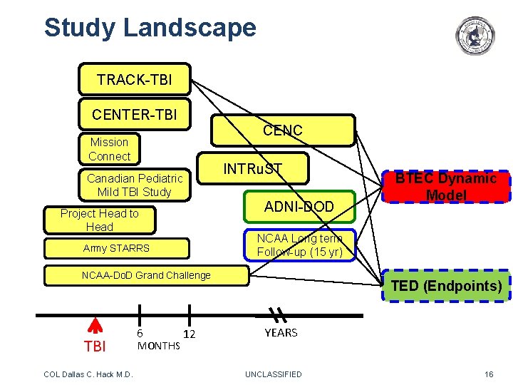 Study Landscape TRACK-TBI CENTER-TBI CENC Mission Connect INTRu. ST Canadian Pediatric Mild TBI Study Study Landscape TRACK-TBI CENTER-TBI CENC Mission Connect INTRu. ST Canadian Pediatric Mild TBI Study