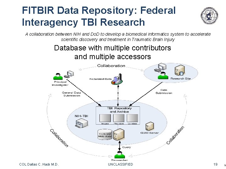 FITBIR Data Repository: Federal Interagency TBI Research A collaboration between NIH and Do. D FITBIR Data Repository: Federal Interagency TBI Research A collaboration between NIH and Do. D