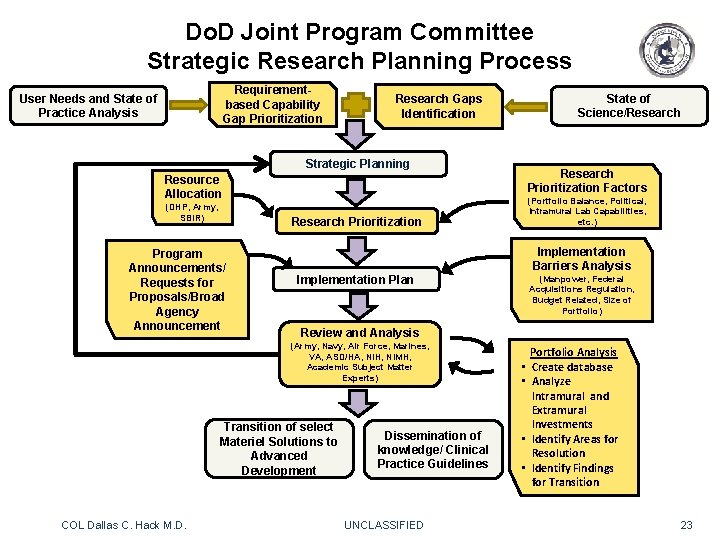 Do. D Joint Program Committee Strategic Research Planning Process Requirementbased Capability Gap Prioritization User Do. D Joint Program Committee Strategic Research Planning Process Requirementbased Capability Gap Prioritization User