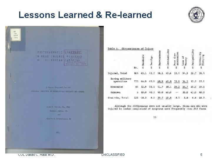 Lessons Learned & Re-learned COL Dallas C. Hack M. D. UNCLASSIFIED 5 Lessons Learned & Re-learned COL Dallas C. Hack M. D. UNCLASSIFIED 5