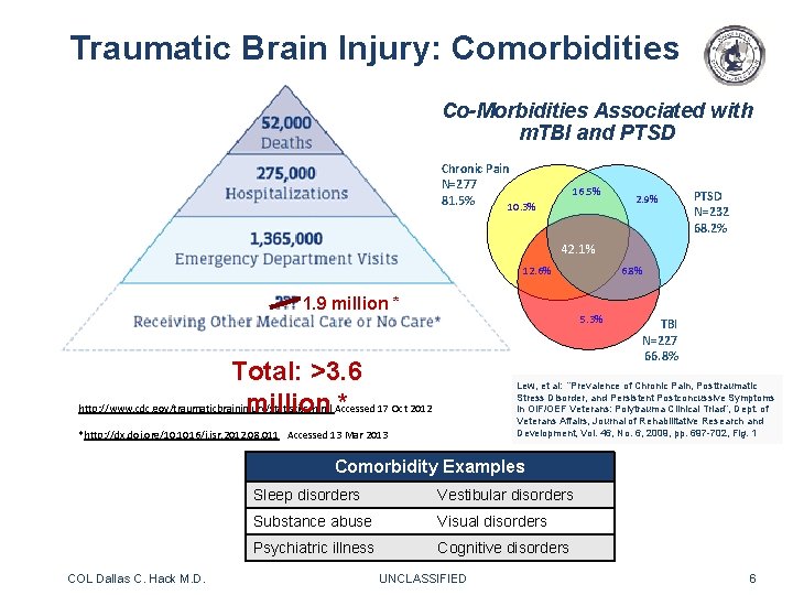 Traumatic Brain Injury: Comorbidities Co-Morbidities Associated with m. TBI and PTSD Chronic Pain N=277 Traumatic Brain Injury: Comorbidities Co-Morbidities Associated with m. TBI and PTSD Chronic Pain N=277