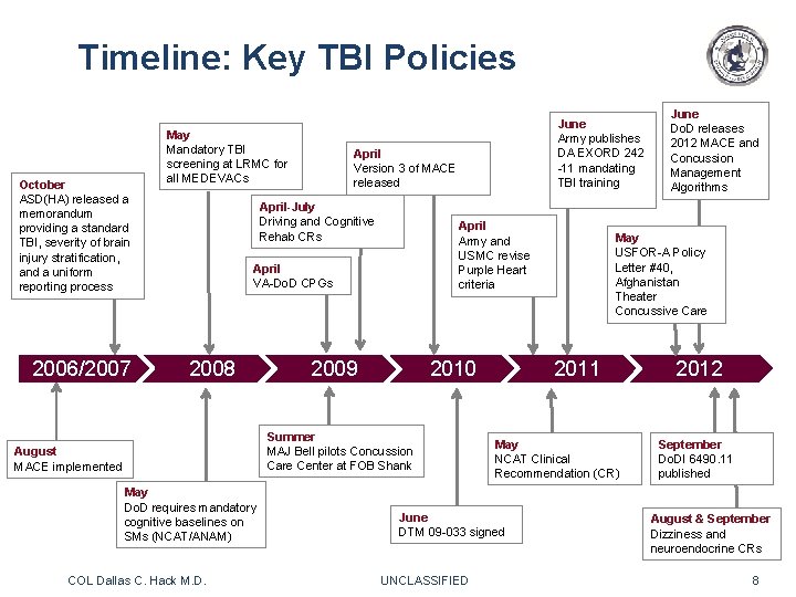 Timeline: Key TBI Policies October ASD(HA) released a memorandum providing a standard TBI, severity Timeline: Key TBI Policies October ASD(HA) released a memorandum providing a standard TBI, severity