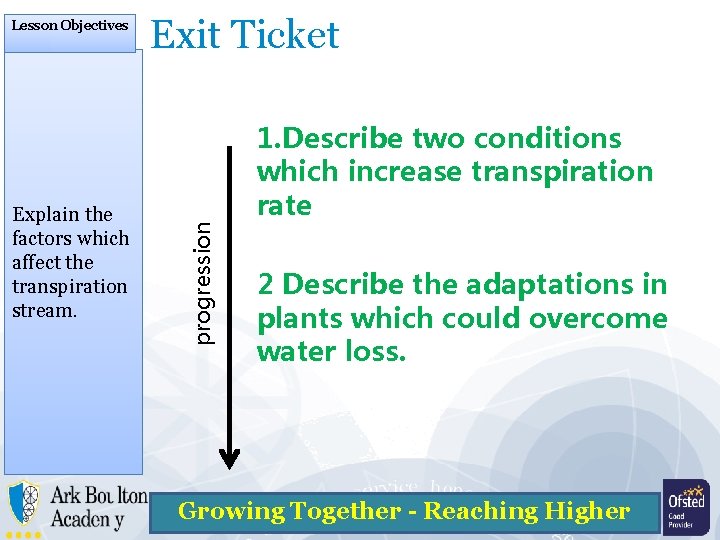 Explain the factors which affect the transpiration stream. Exit Ticket progression Lesson Objectives 1.