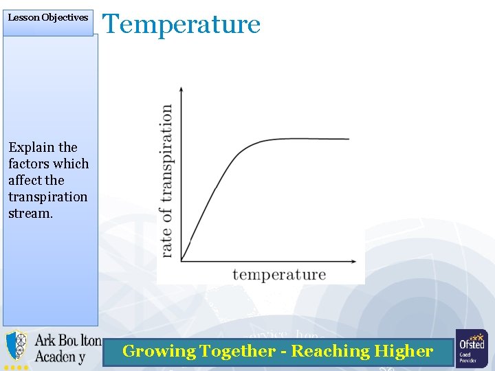 Lesson Objectives Temperature Explain the factors which affect the transpiration stream. Growing Together -
