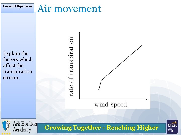 Lesson Objectives Air movement Explain the factors which affect the transpiration stream. Growing Together