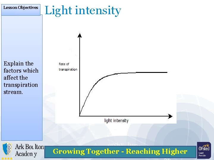 Lesson Objectives Light intensity Explain the factors which affect the transpiration stream. Growing Together