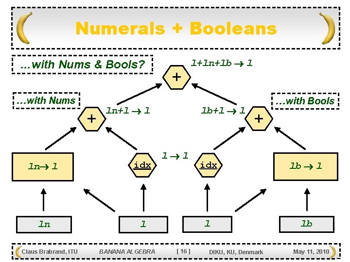 Numerals + Booleans …with Nums & Bools? …with Nums + lb+l l ln l
