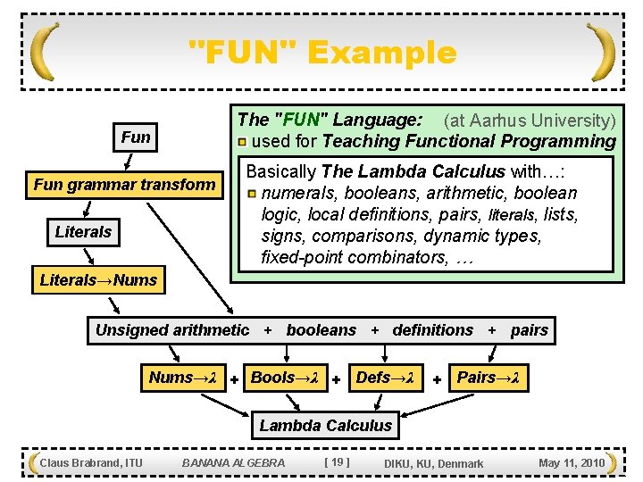 "FUN" Example The "FUN" Language: (at Aarhus University) used for Teaching Functional Programming Fun