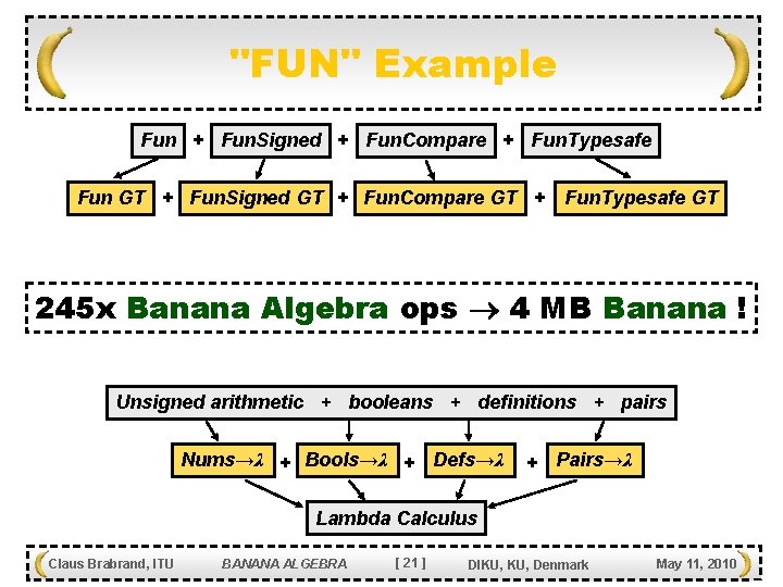 "FUN" Example Fun + Fun. Signed + Fun. Compare + Fun. Typesafe Fun GT