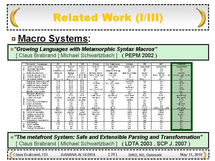 Related Work (I/III) Macro Systems: "Growing Languages with Metamorphic Syntax Macros" [ Claus Brabrand