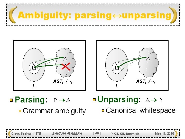 Ambiguity: parsing unparsing . . . L Parsing: ASTL / ~L . L Unparsing:
