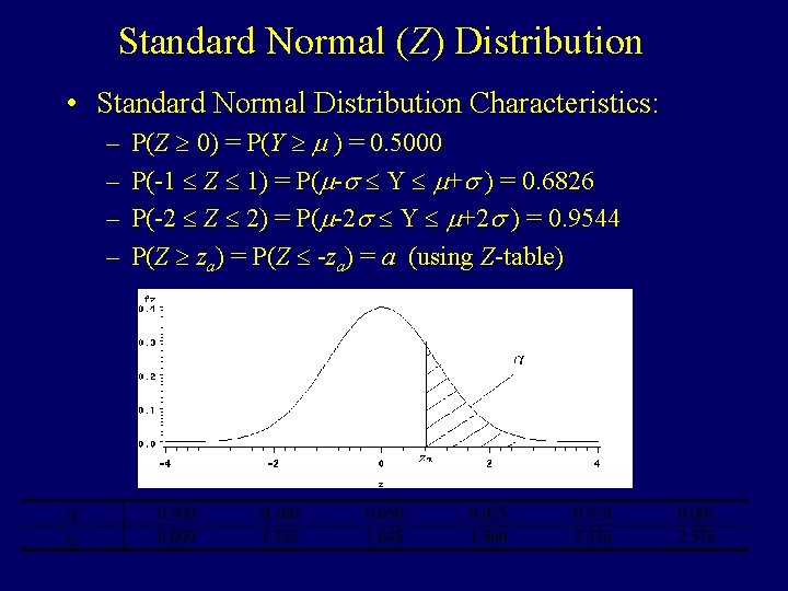 Standard Normal (Z) Distribution • Standard Normal Distribution Characteristics: – – P(Z 0) =