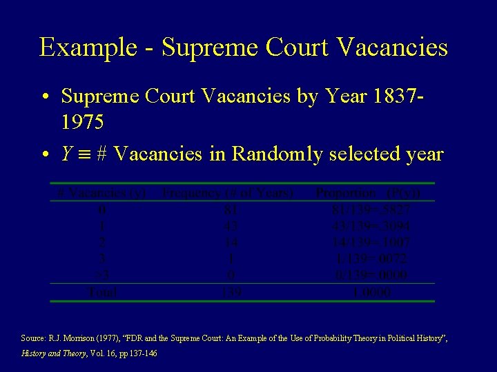 Example - Supreme Court Vacancies • Supreme Court Vacancies by Year 18371975 • Y