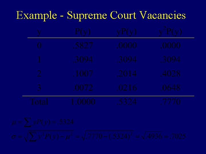 Example - Supreme Court Vacancies 