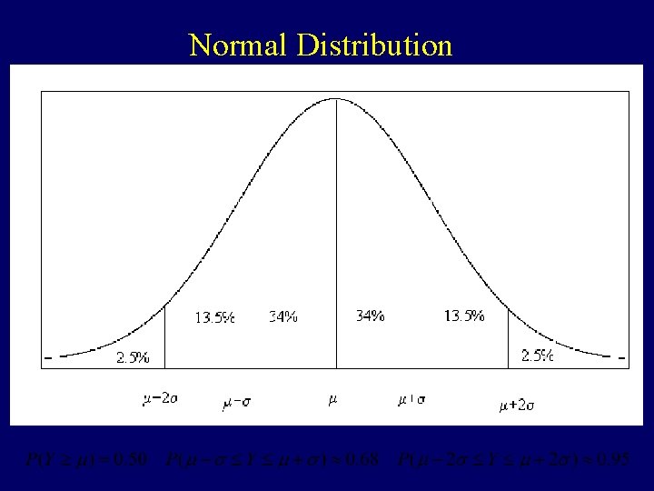 Normal Distribution 